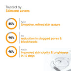 Oneskin - Peel Perfect AHA 15% + BHA 2%, Turmeric Extract - 30ml
