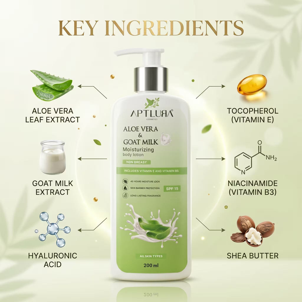 Aptlura Aloe Vera & Goat Milk Moisturizing Body Lotion 200ml