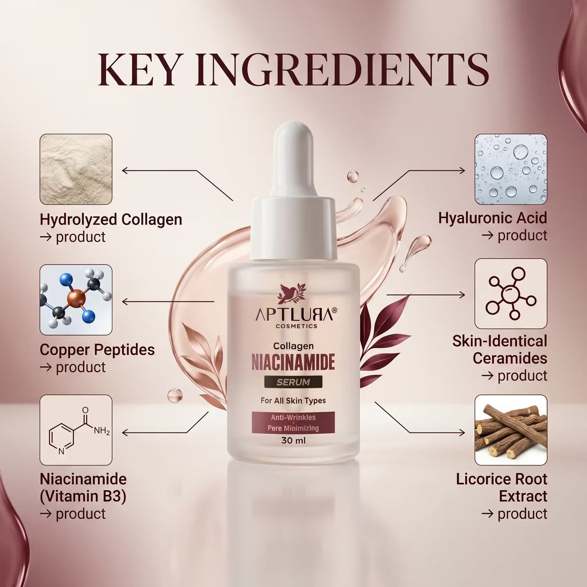 Aptlura Collagen Niacinamide Serum 30ml