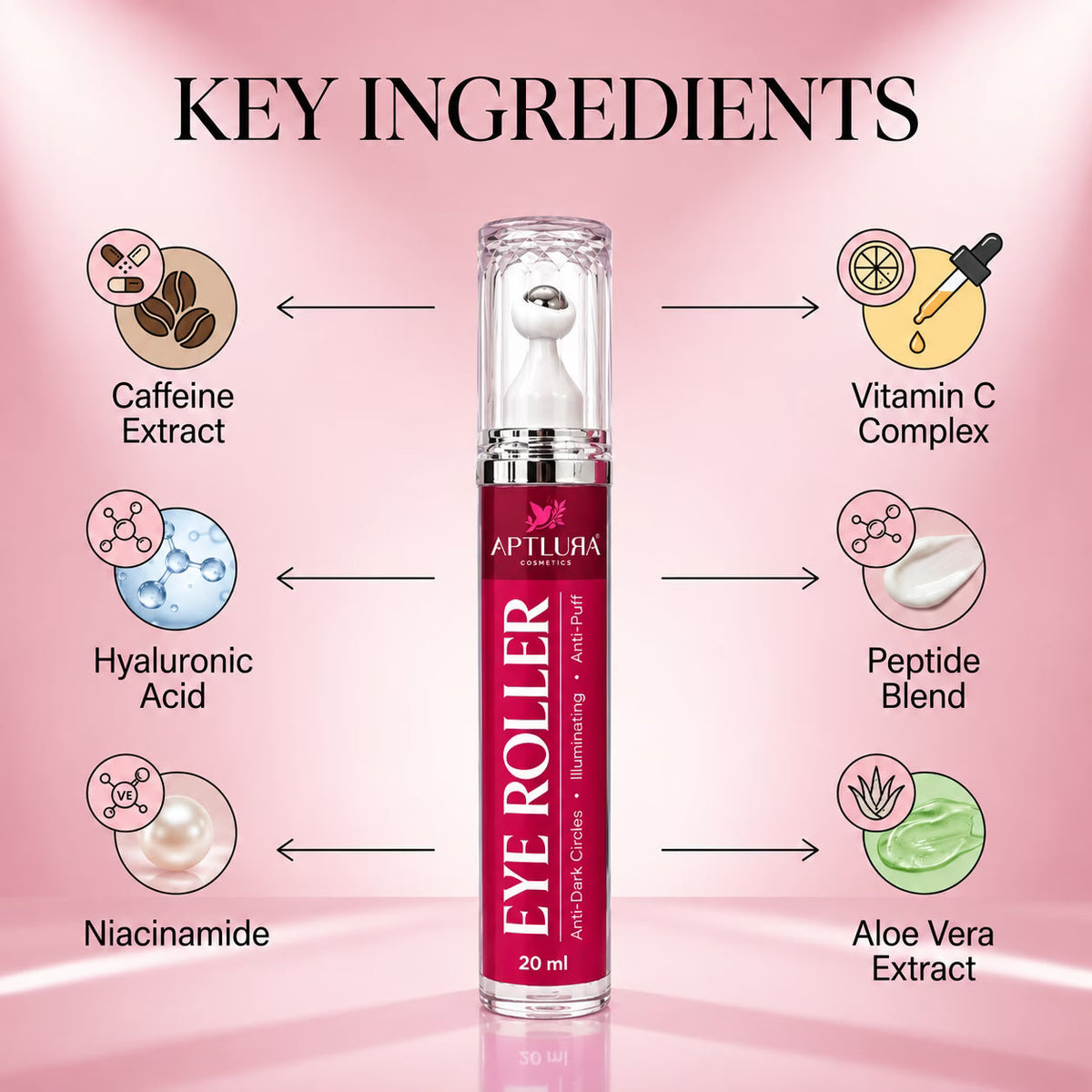 Aptlura Eye Roller – Dark Circle & Puff Care 20ml