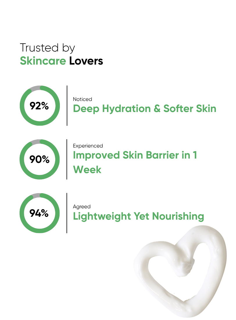 Oneskin - Barrier Boost Moisturizer - 50ml