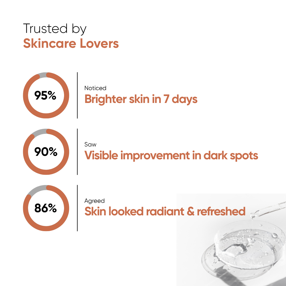 Oneskin - Citrus Delight - Vitamin C 5%, Alpha Arbutin 1%. Bearberry Extract - 30ml