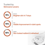Oneskin - Citrus Delight - Vitamin C 5%, Alpha Arbutin 1%. Bearberry Extract - 30ml