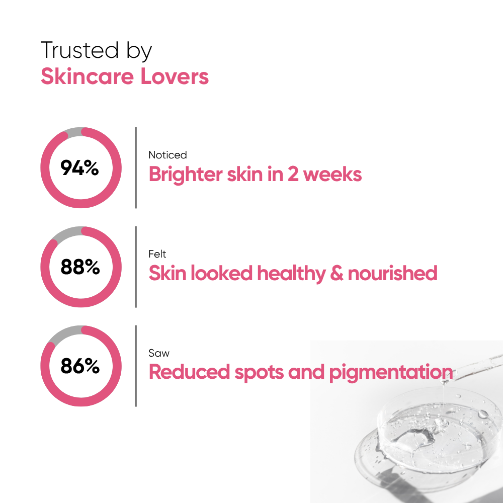 Oneskin - Glow Getter - Glutathione Alpha Arbutin 2%, Vitamin B3, Avocado Oil Extract - 30ml