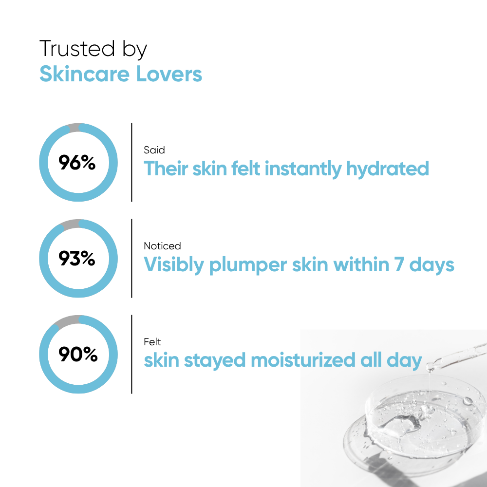 Oneskin - Moisture Magnet - Hyaluronic Acid 4%, Aloe Vera Extract - 30ml
