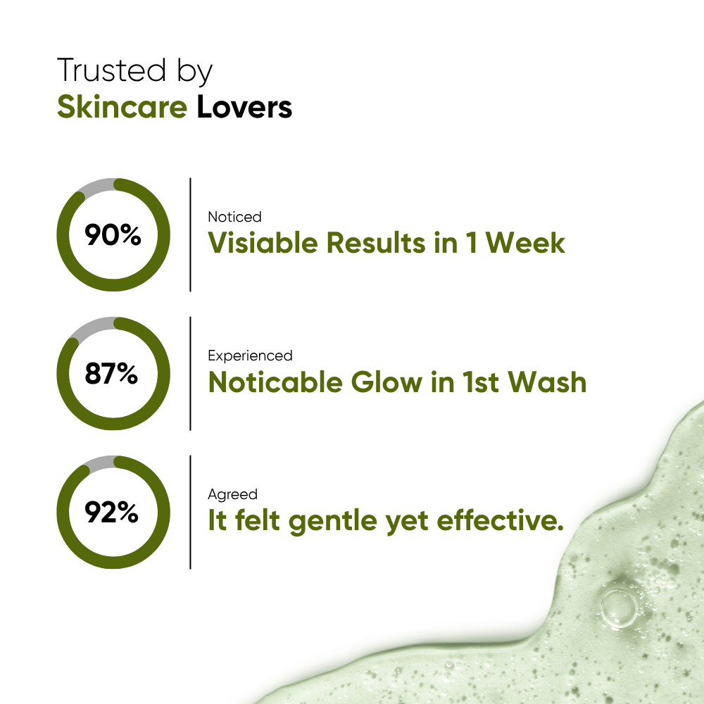 Oneskin - Pore Purifying Gentle Gel Cleanser - 150ml