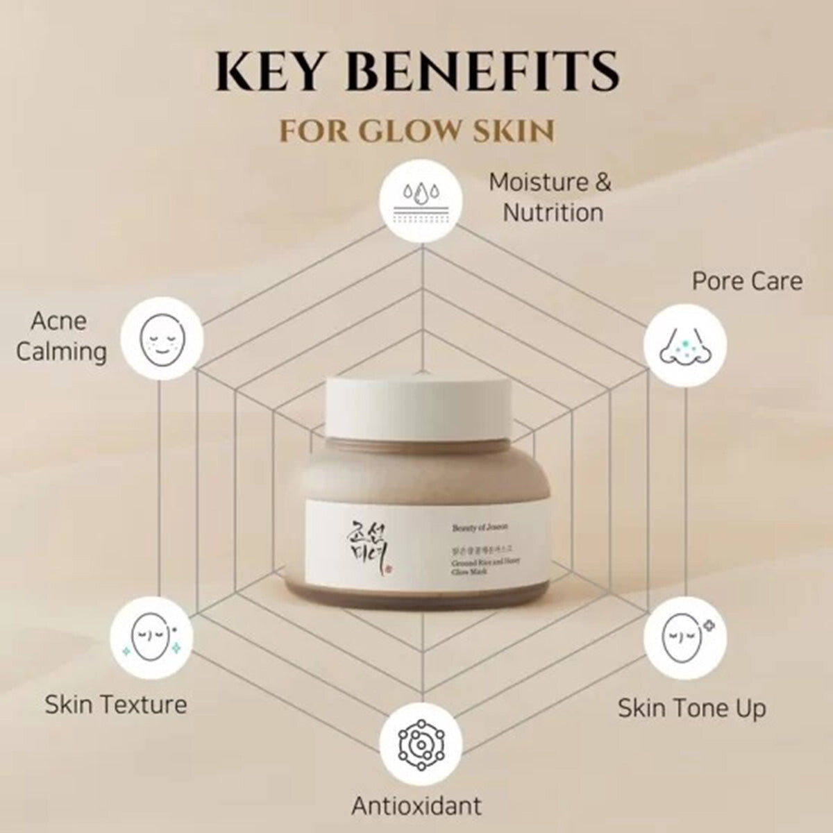 Beauty Of Joseon - Ground Rice and Honey Glow Mask - 150ml
